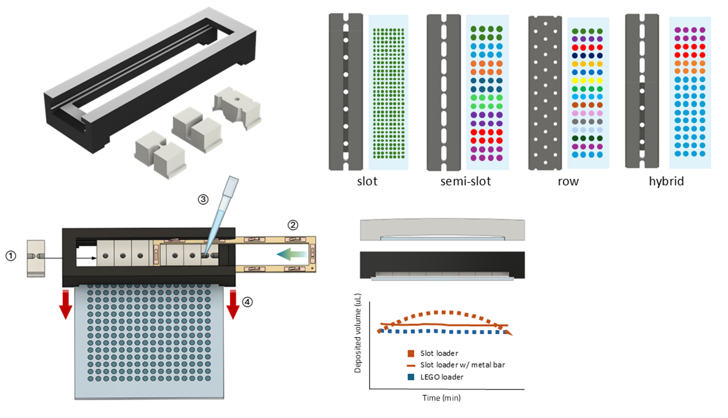 Microarray Platform loader